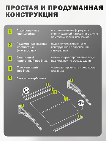 Козырек (навес) защитный усиленный профиль одинарный коричневый, ПК сотовый темный 6 мм, 993х1130х276 мм купить в СОМ